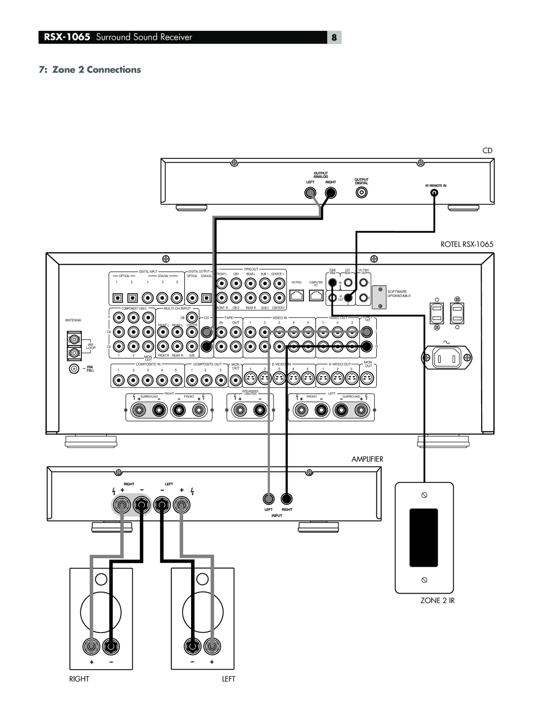 Rotel RSX-1065 owner manual Zone 2 Connections 