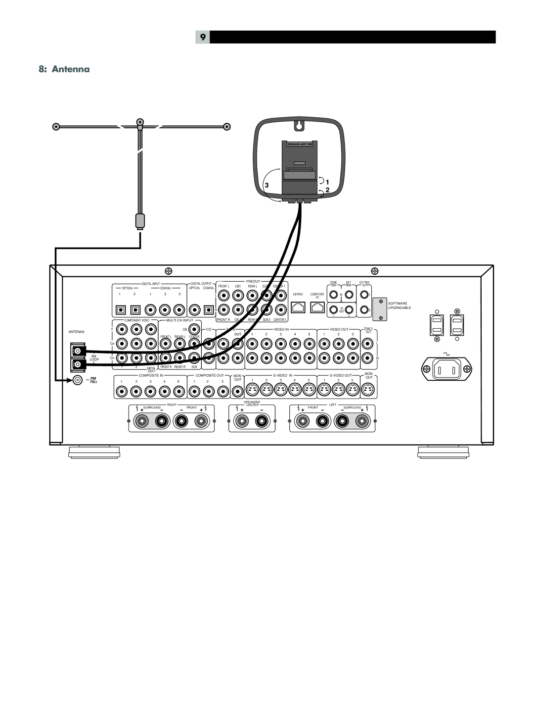 Rotel RSX-1065 owner manual Antenna 