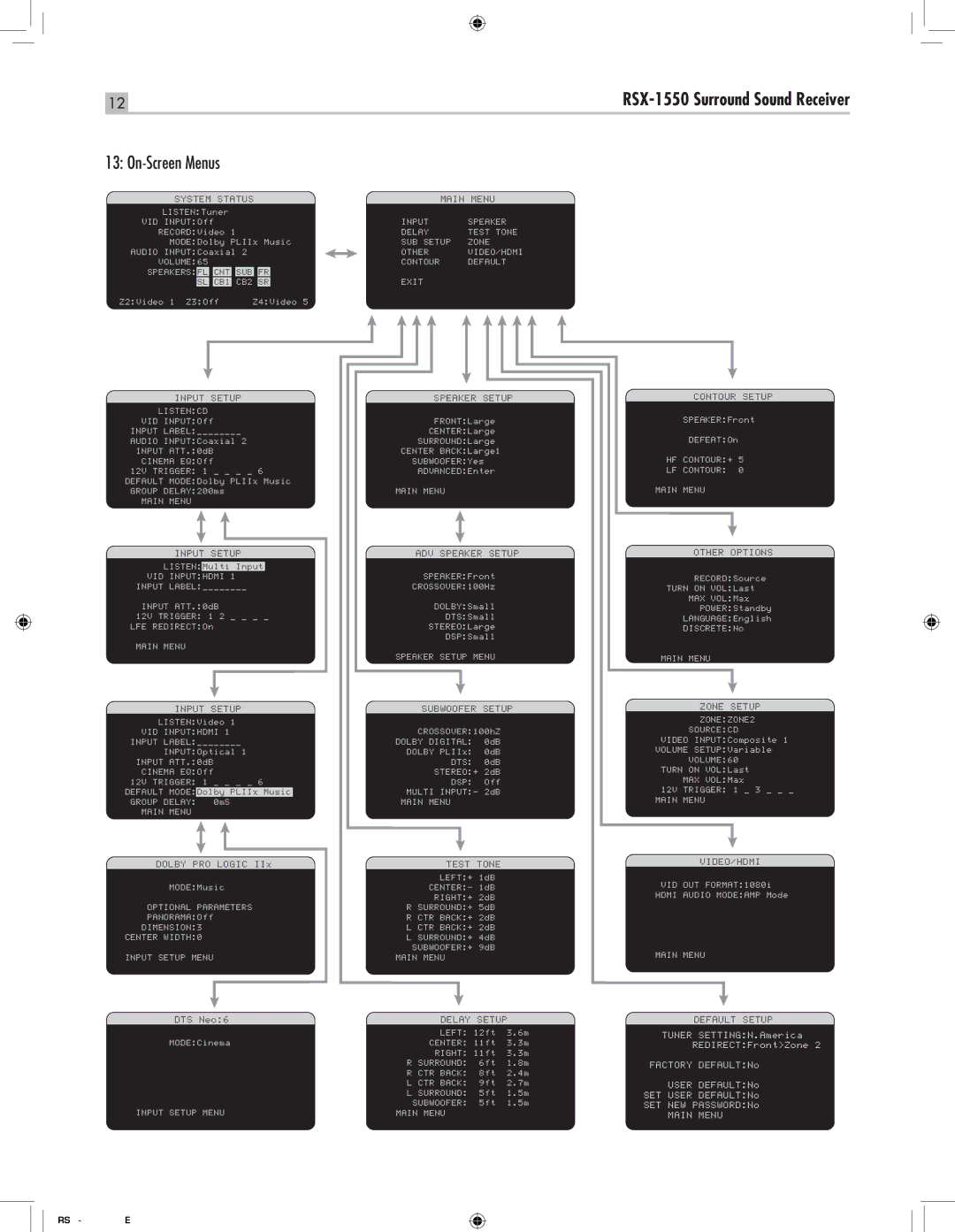 Rotel RSX-1550 owner manual On-Screen Menus 