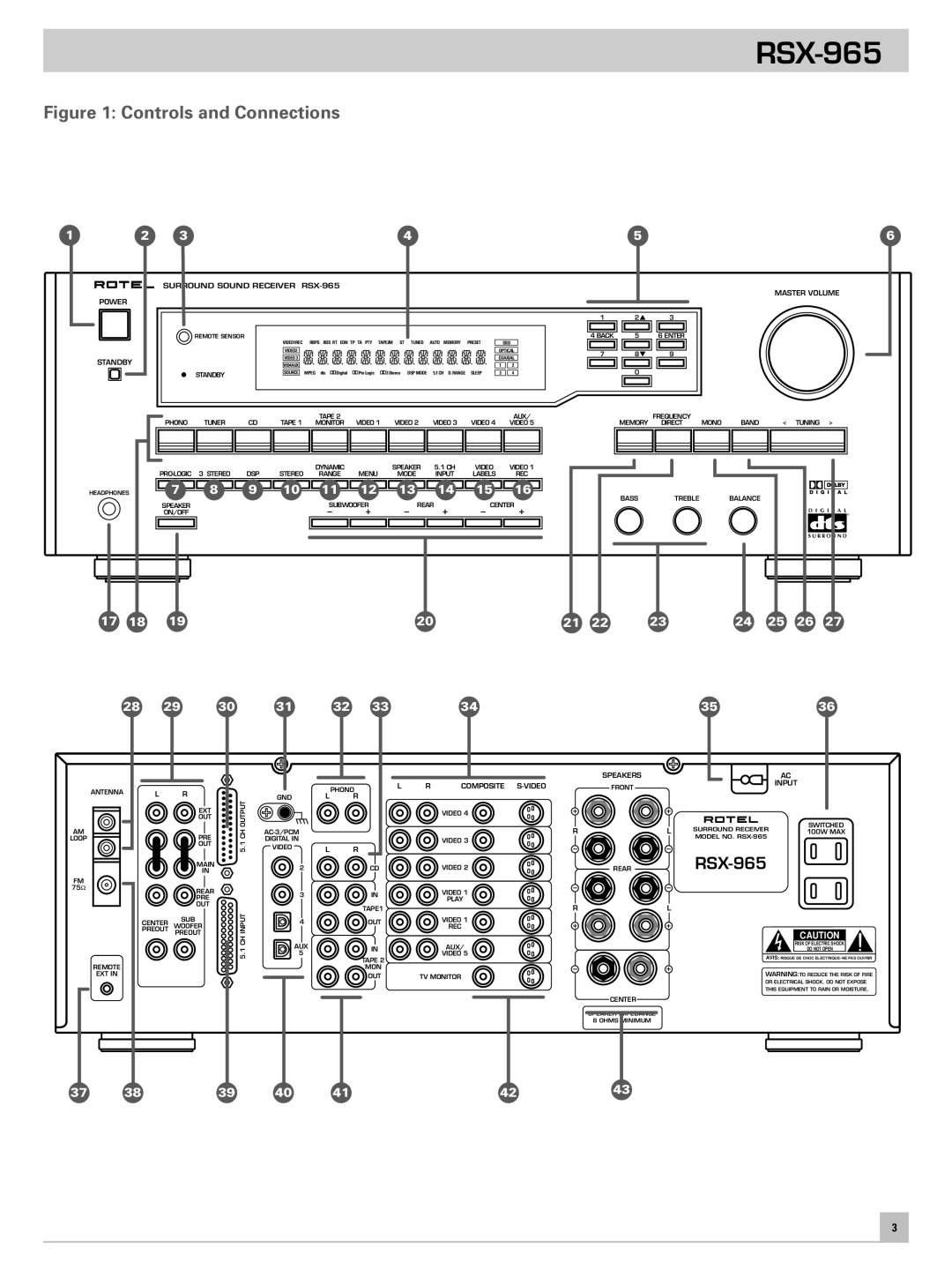 Rotel RSX-965 owner manual 