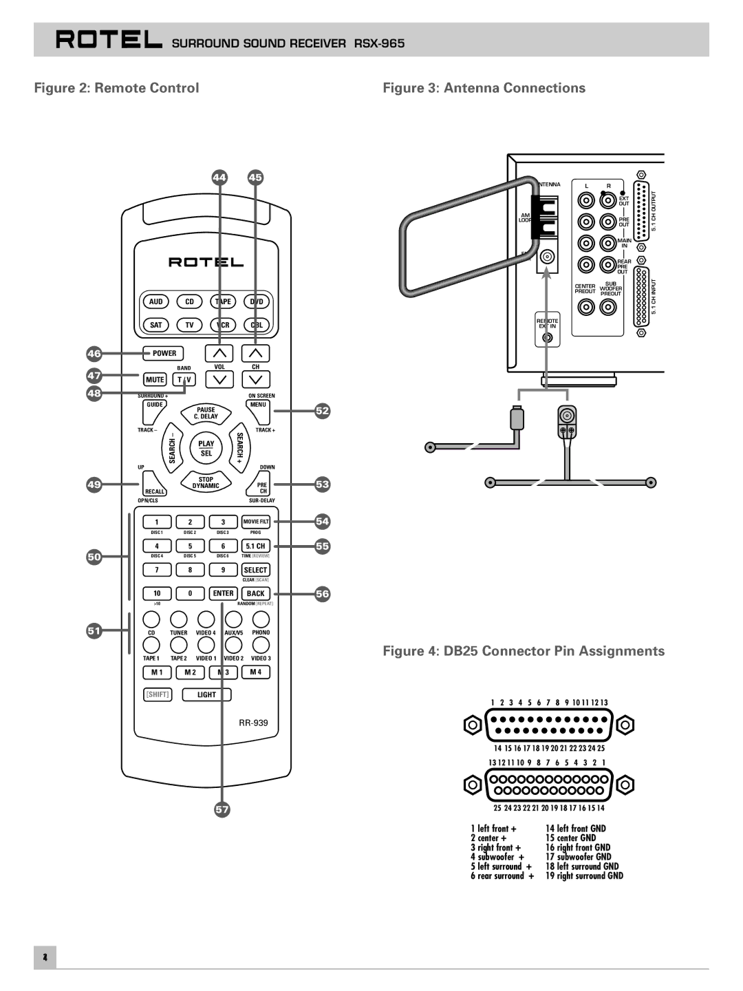 Rotel RSX-965 owner manual Remote Control 