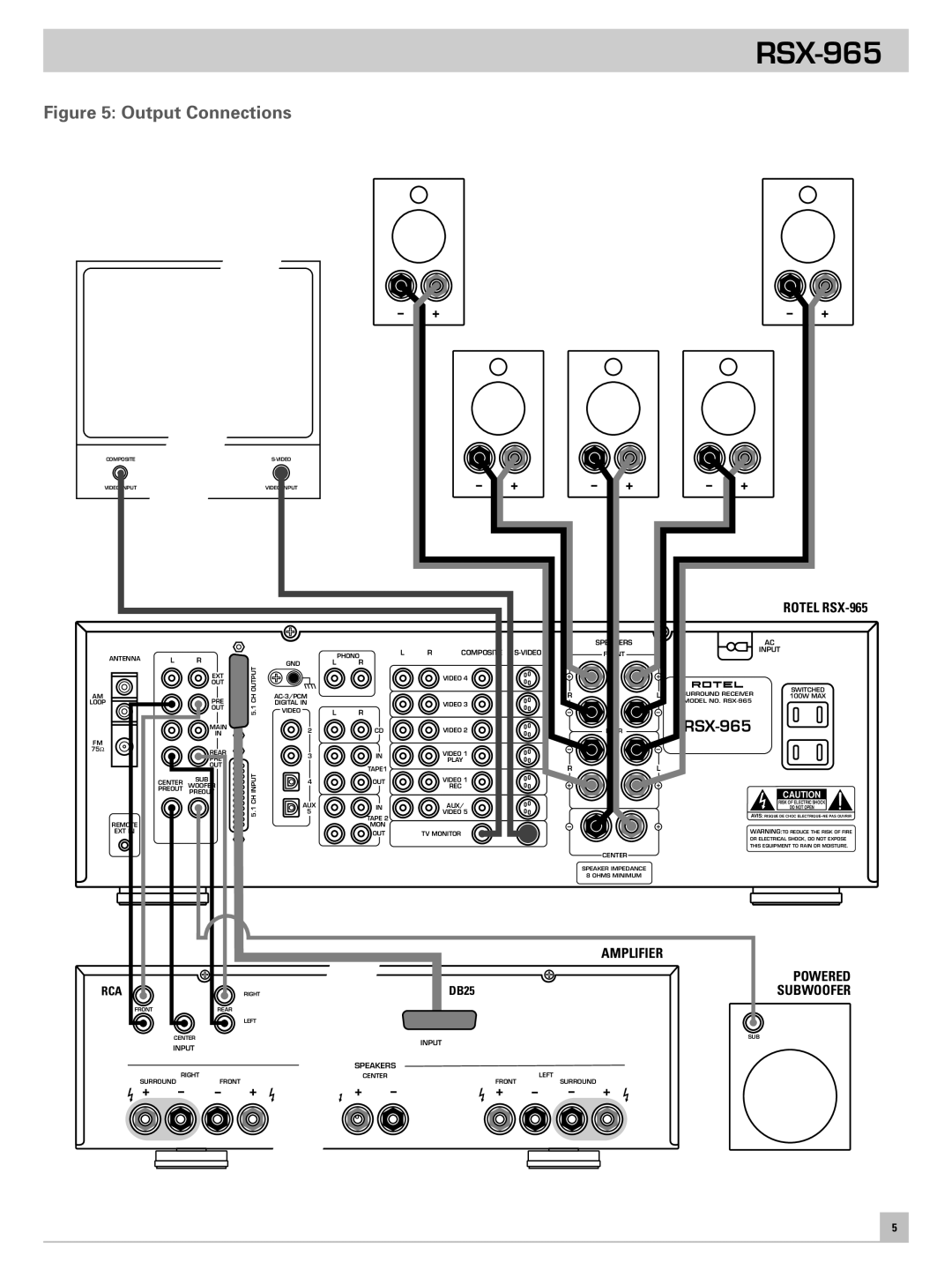 Rotel RSX-965 owner manual Output Connections 