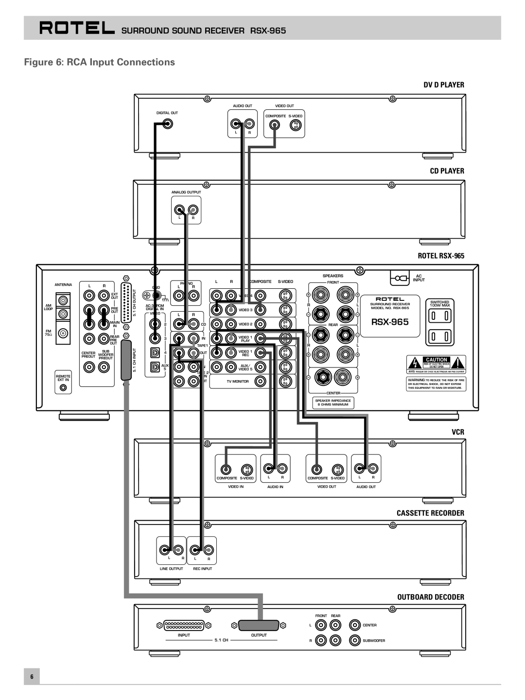 Rotel RSX-965 owner manual RCA Input Connections 