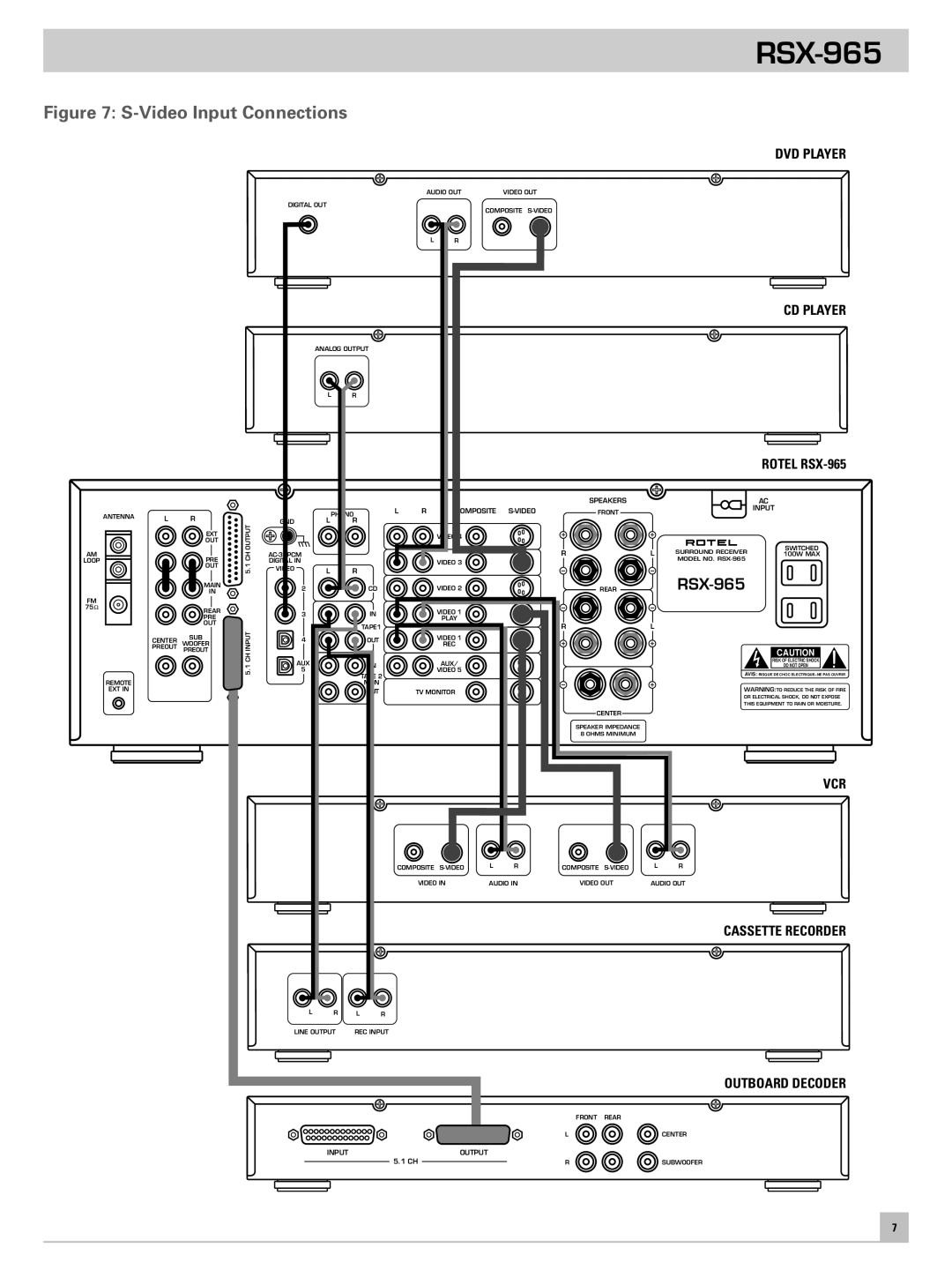 Rotel RSX-965 owner manual Video Input Connections 