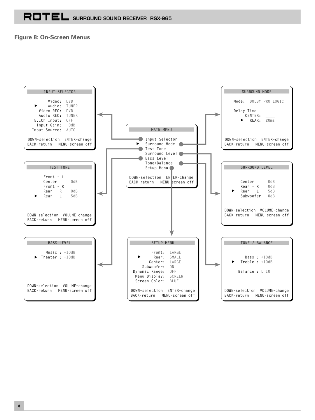 Rotel RSX-965 owner manual On-Screen Menus 