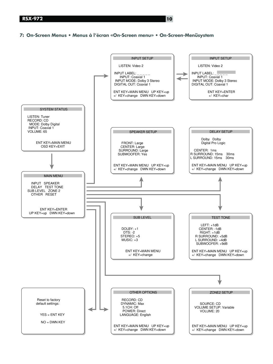 Rotel RSX-972 owner manual System Status 