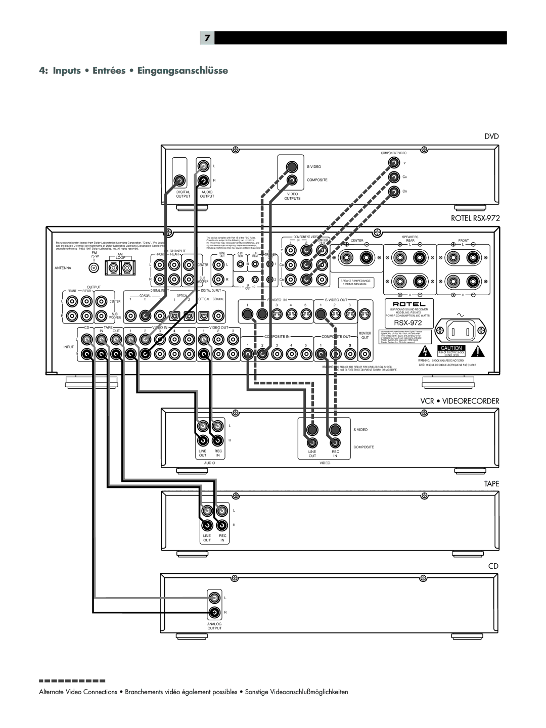 Rotel owner manual Inputs Entrées Eingangsanschlüsse, Rotel RSX-972 