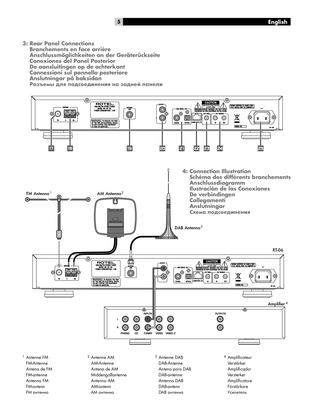 Rotel RT-06 FM Antenna AM Antenna2, FM-antenn AM-antenn DAB-antenn Förstärkare, Fm ‡Ìúâìì‡ Am ‡Ìúâìì‡ Dab ‡Ìúâìì‡ 