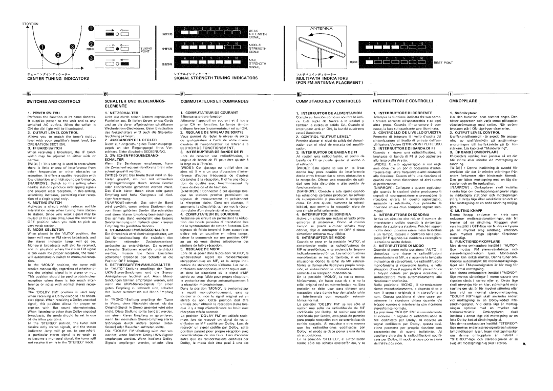 Rotel RT2100 manual 