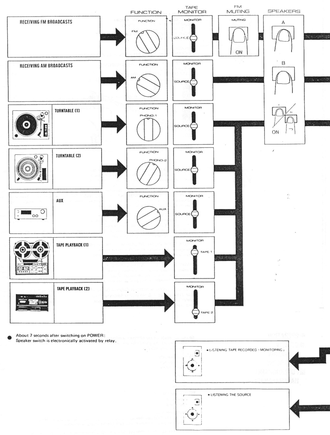 Rotel RX-1203 manual 