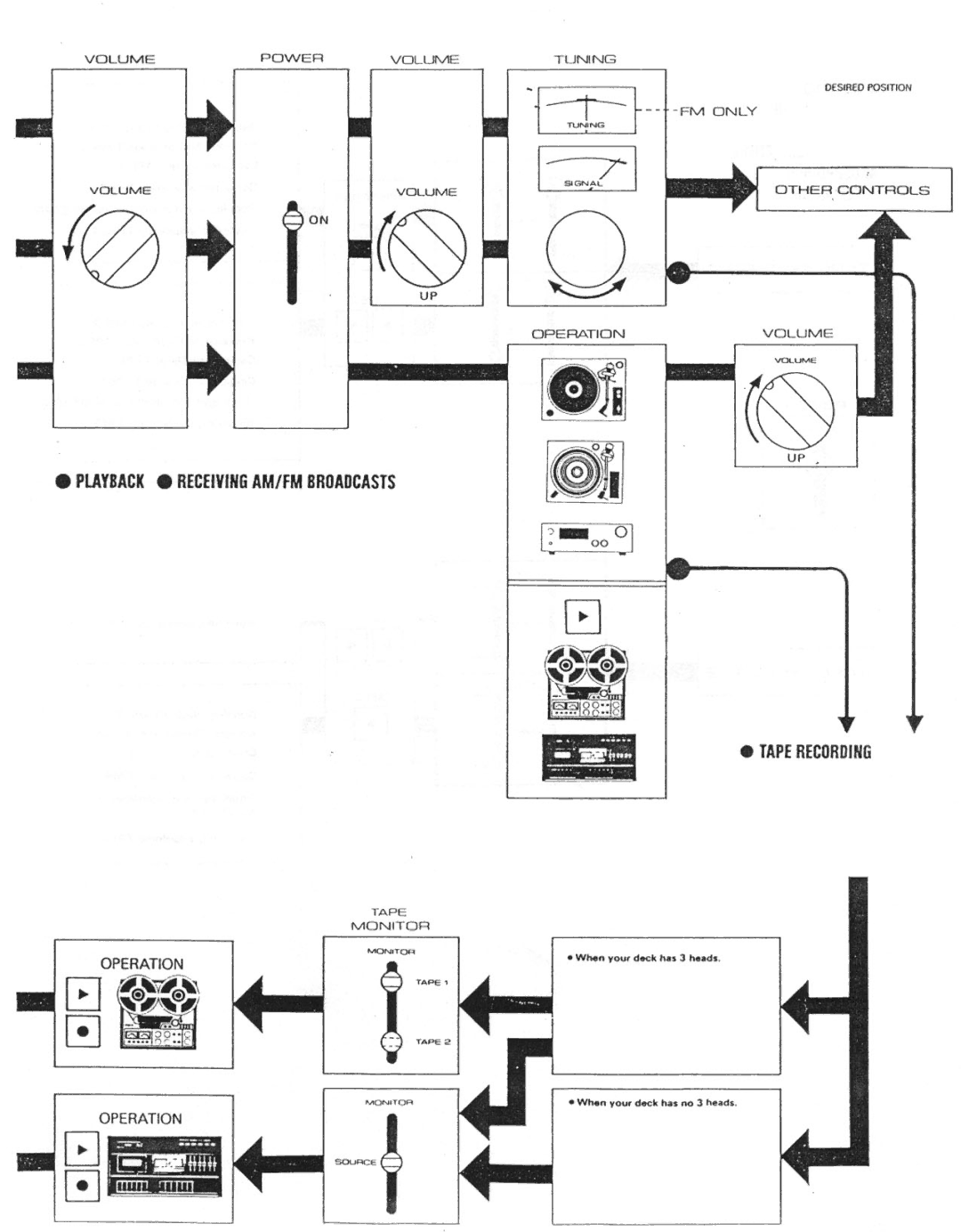 Rotel RX-1203 manual 