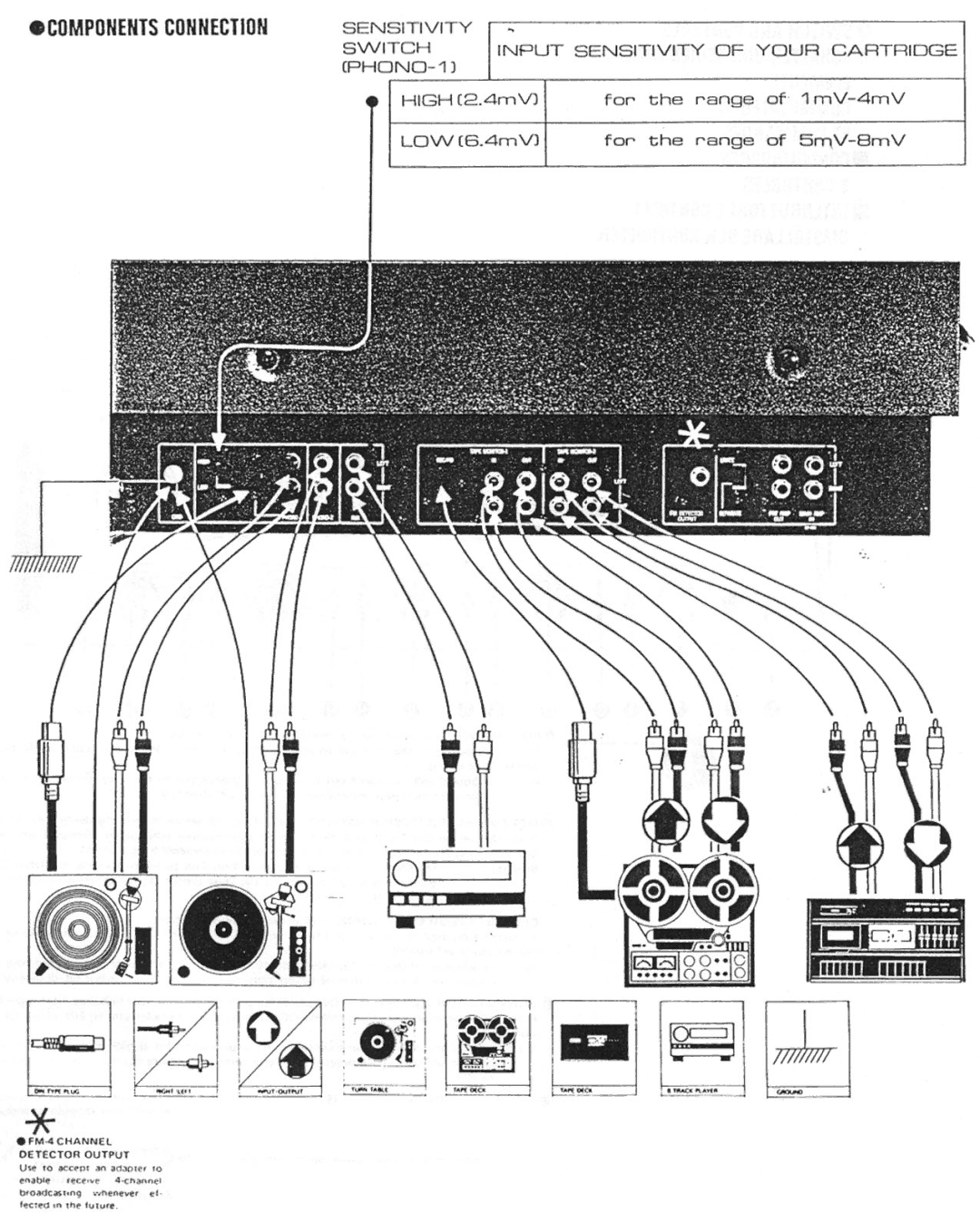 Rotel RX-1203 manual 