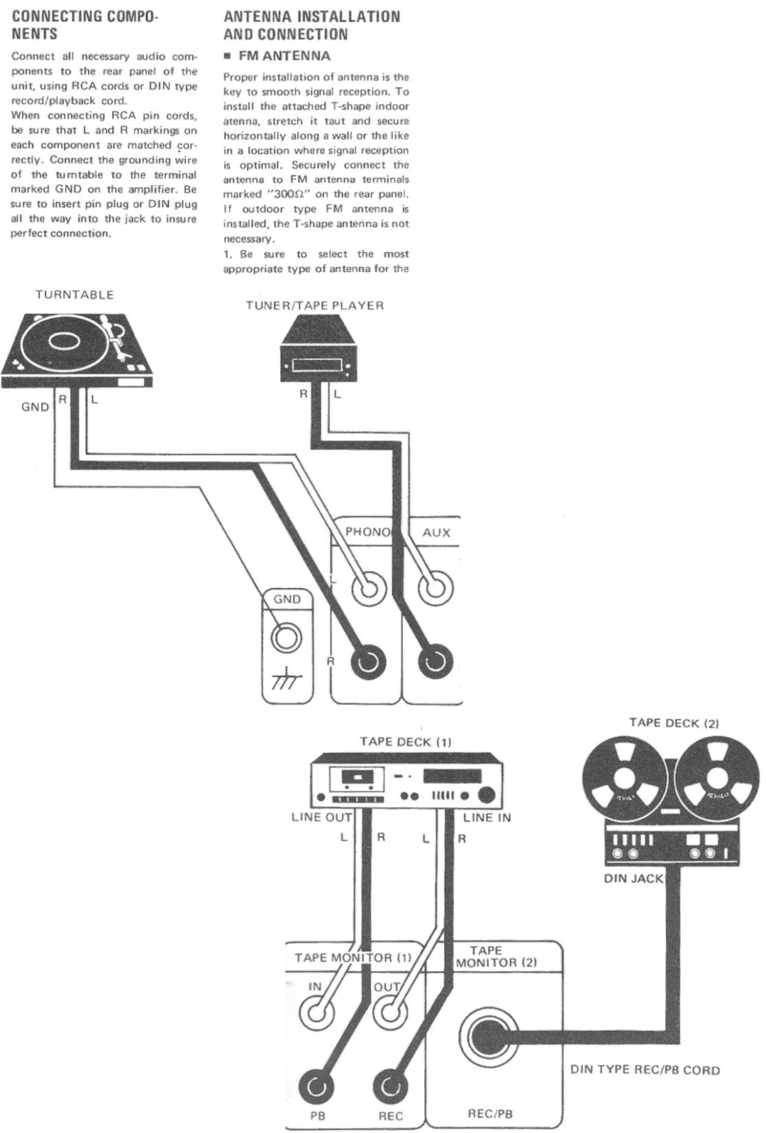 Rotel RX-550L manual 