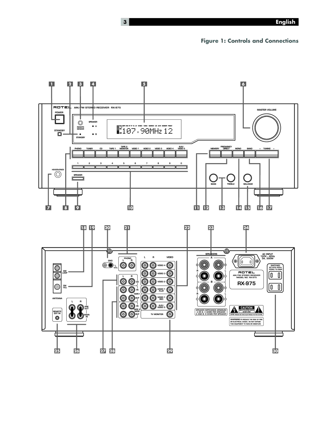 Rotel RX-975 owner manual English 