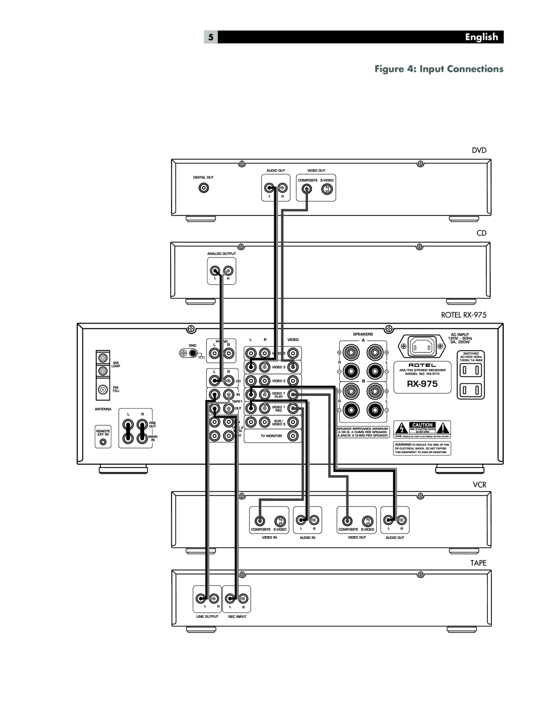 Rotel RX-975 owner manual Input Connections 