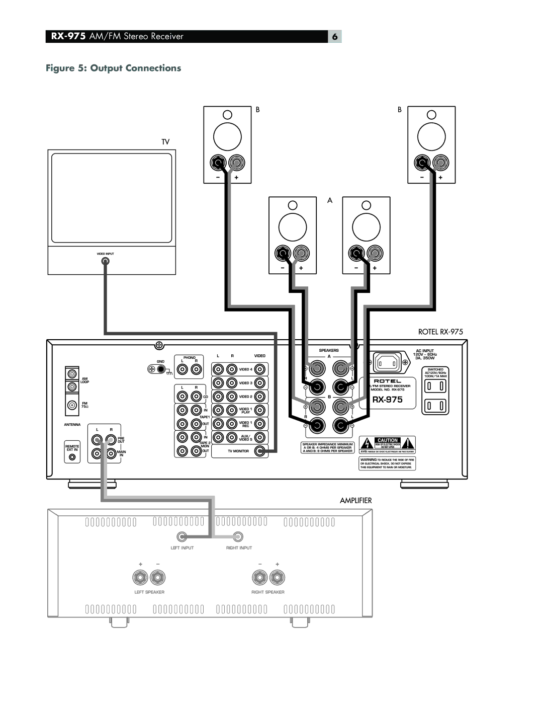 Rotel owner manual RX-975 AM/FM Stereo Receiver 