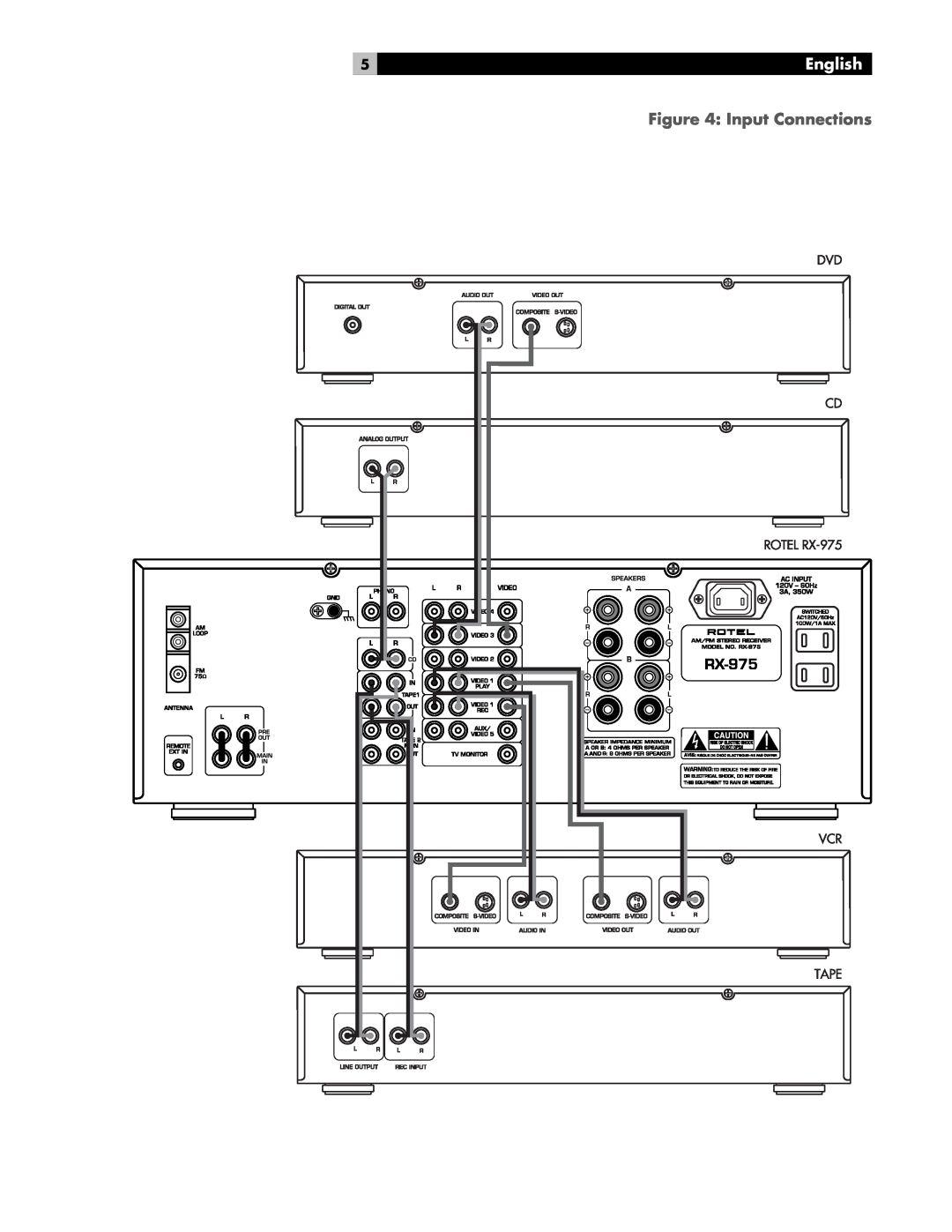 Rotel RX-975 owner manual Input Connections, English 