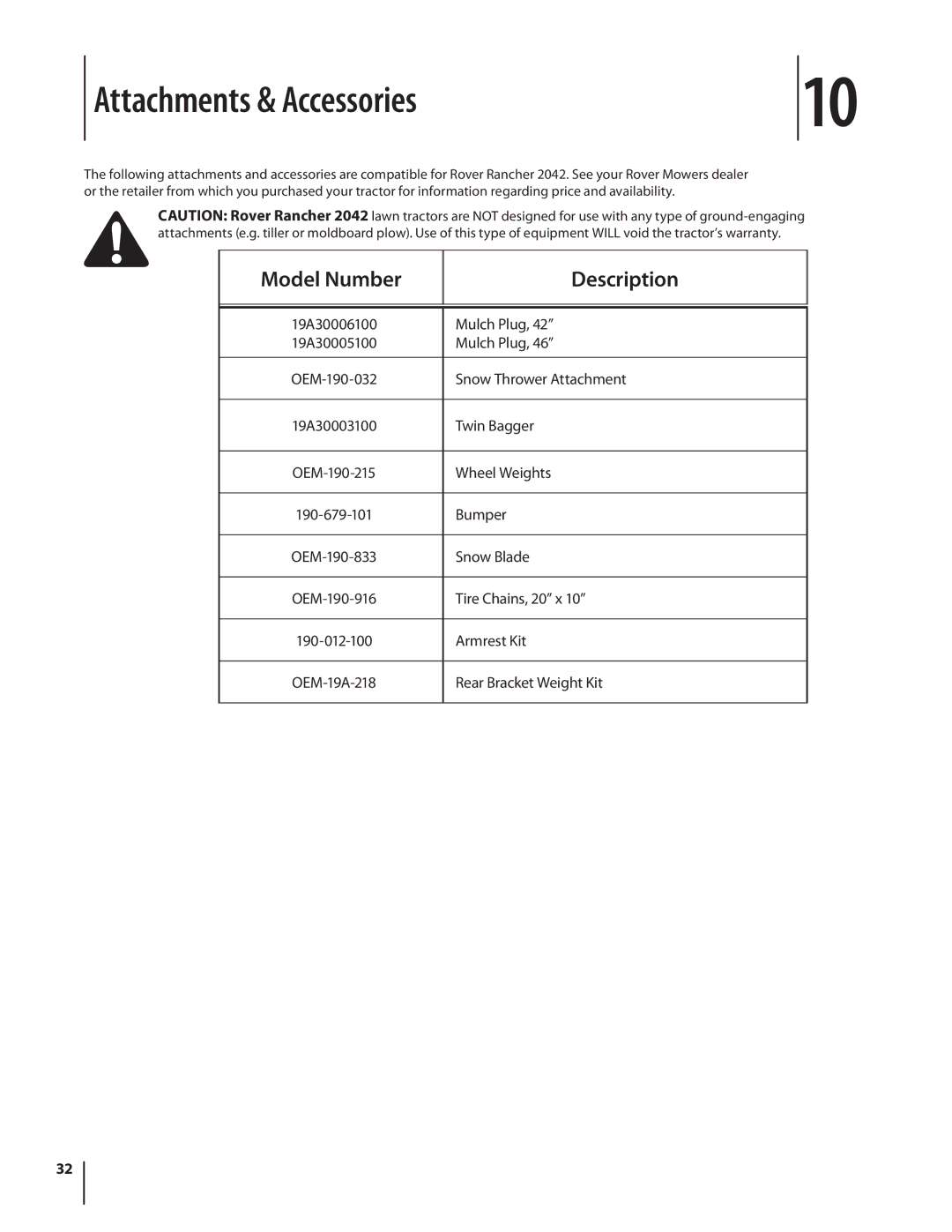 Rover 2042 warranty Attachments & Accessories, Model Number Description 