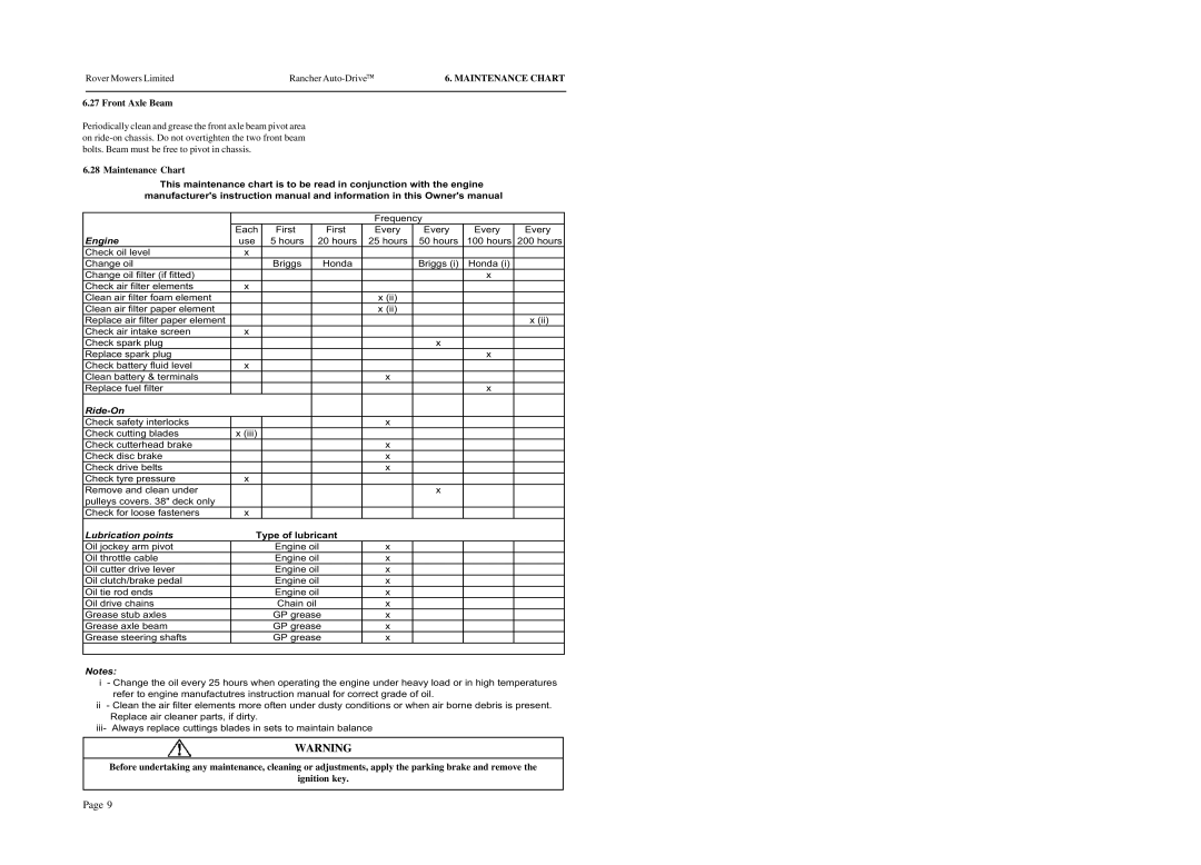 Rover 28168, 28169, 28155 warranty 