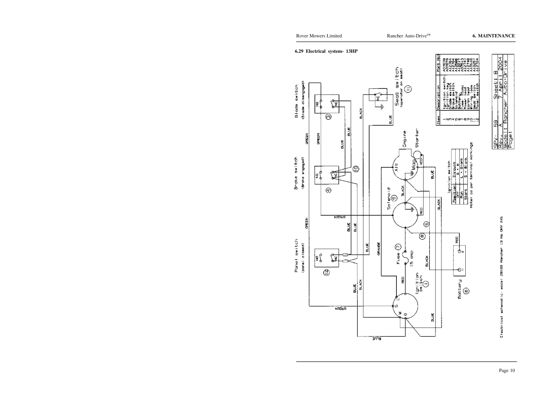 Rover 28169, 28168, 28155 warranty 