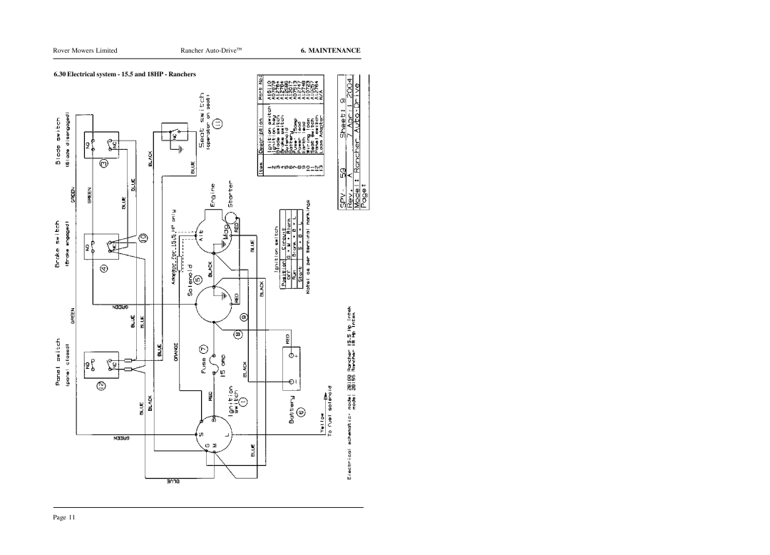 Rover 28155, 28168, 28169 warranty 