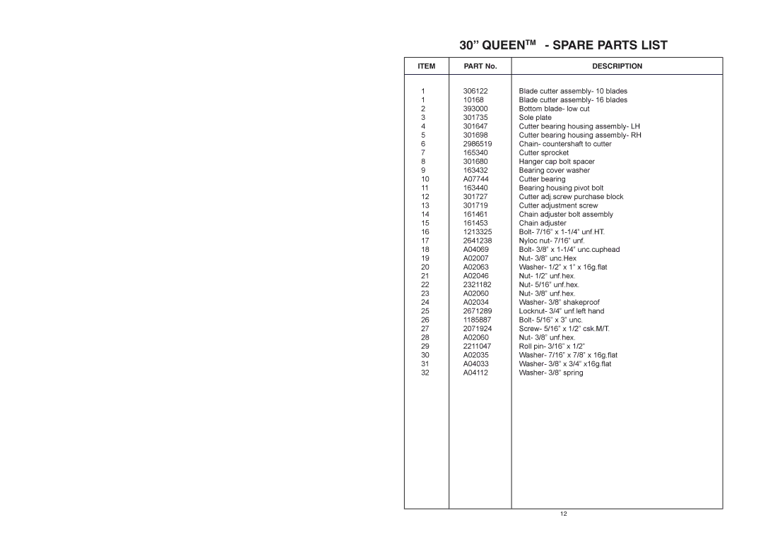 Rover 300361, 300433 warranty Queentm Spare Parts List 