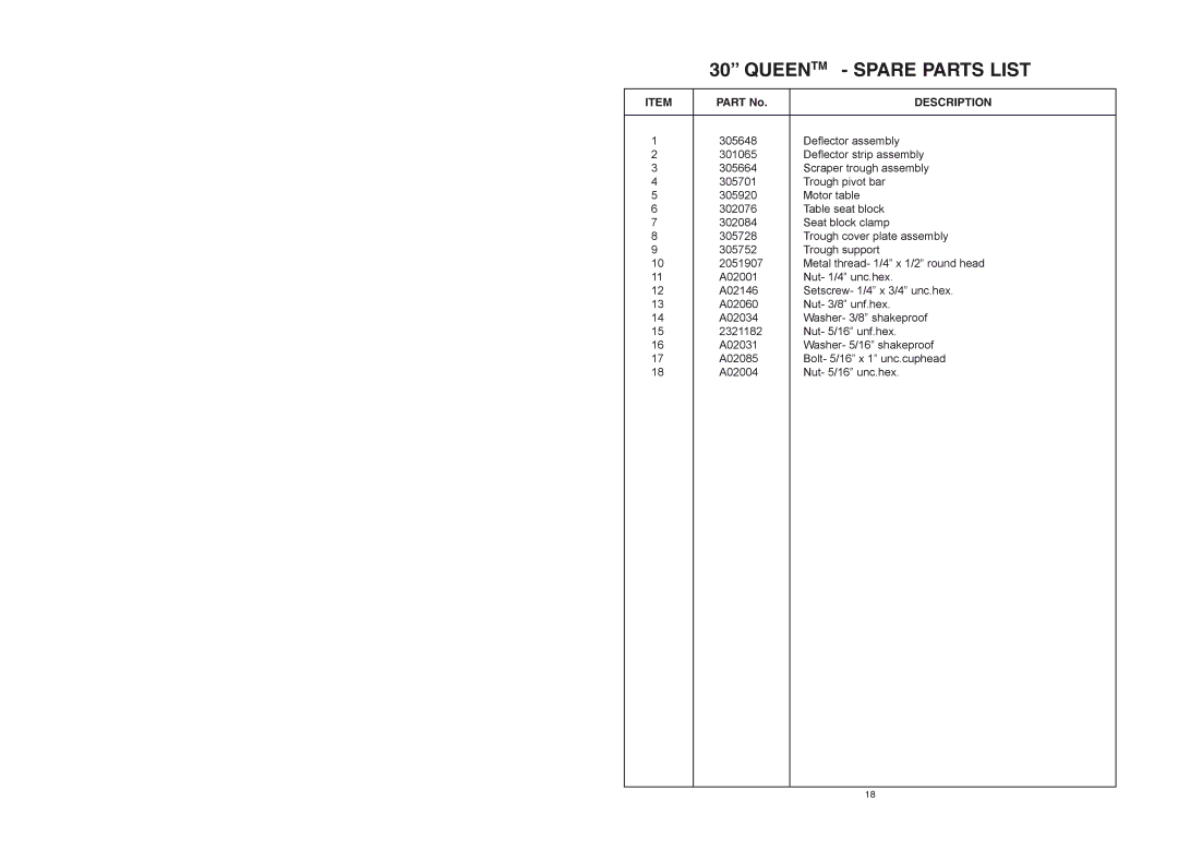 Rover 300361, 300433 warranty Queentm Spare Parts List 