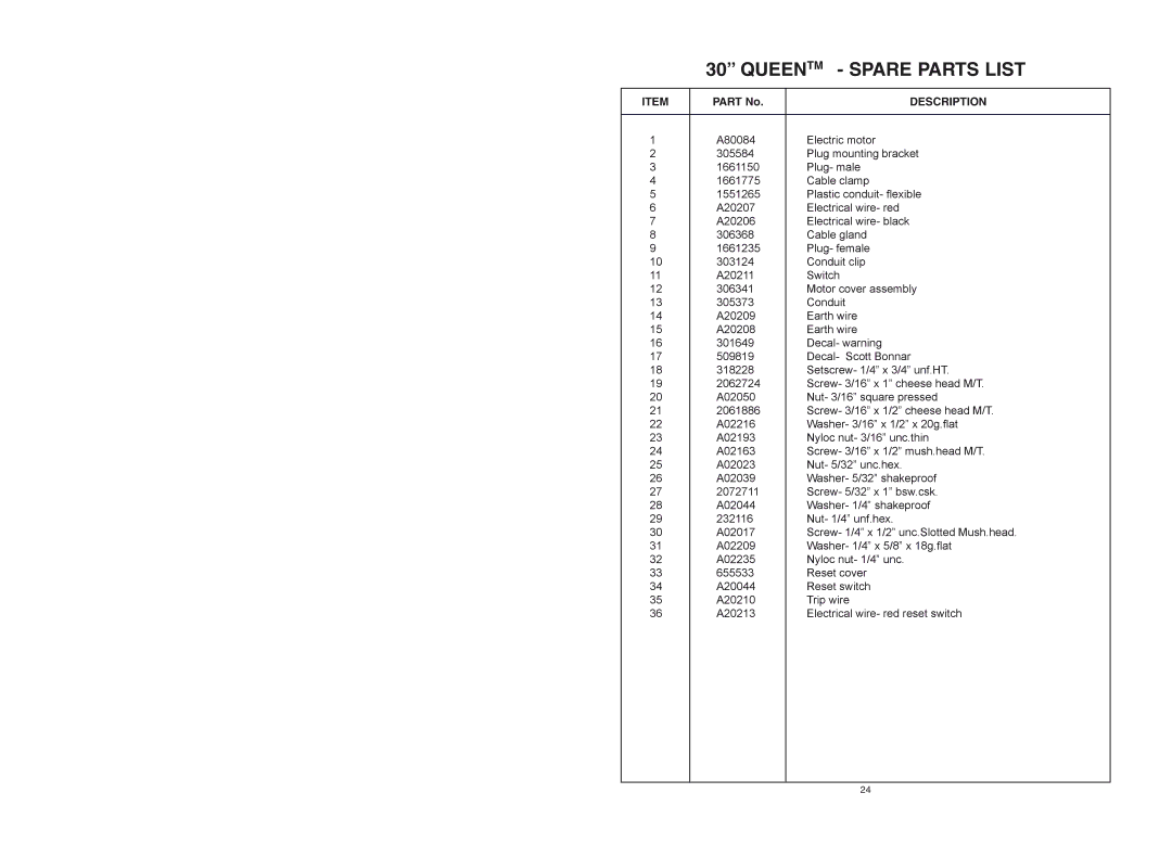 Rover 300361, 300433 warranty Queentm Spare Parts List 