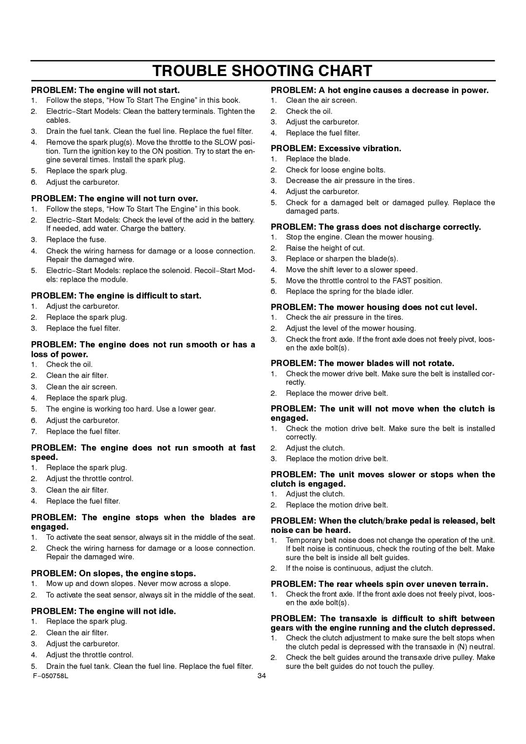 Rover 385002X108A owner manual Trouble Shooting Chart, Problem The engine will not start 