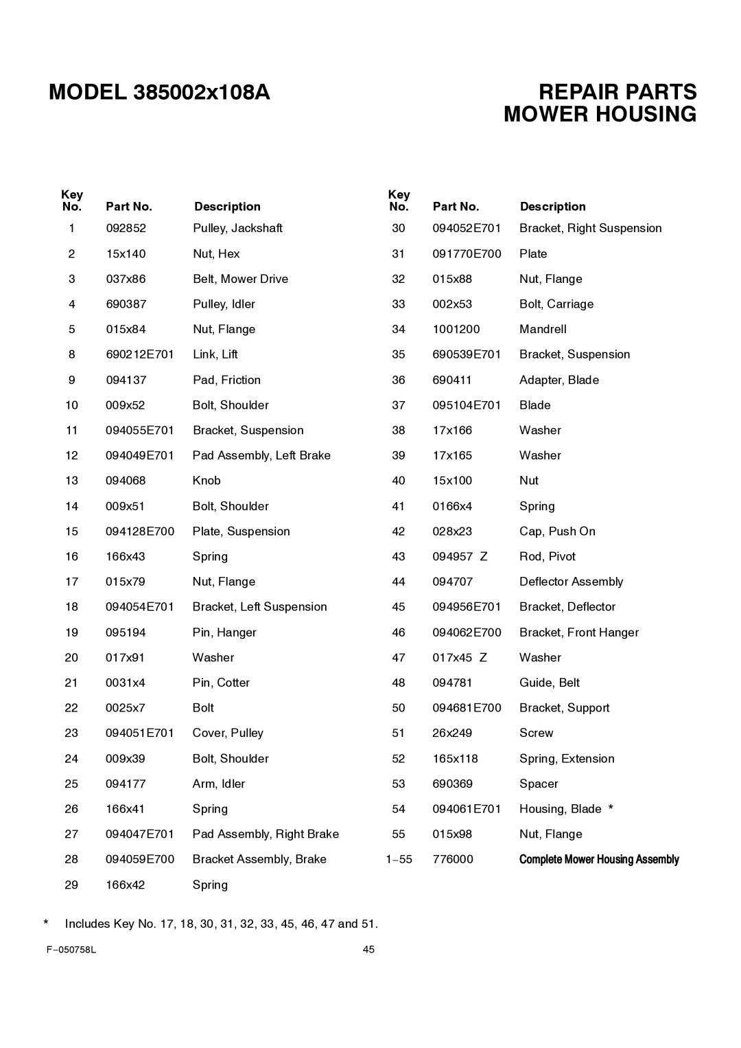 Rover 385002X108A owner manual Key Description 