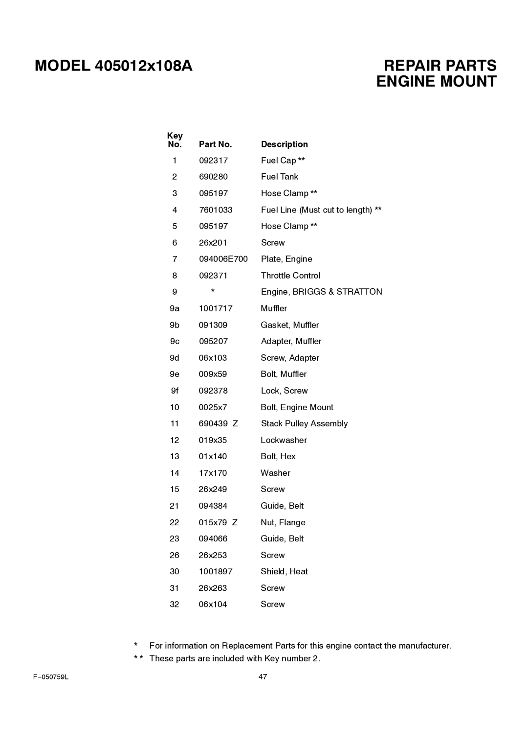 Rover 405012x108A owner manual Key Description 