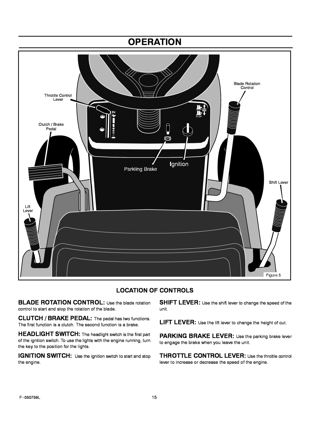 Rover 405012x108A owner manual Operation, Location Of Controls, BLADE ROTATION CONTROL Use the blade rotation 
