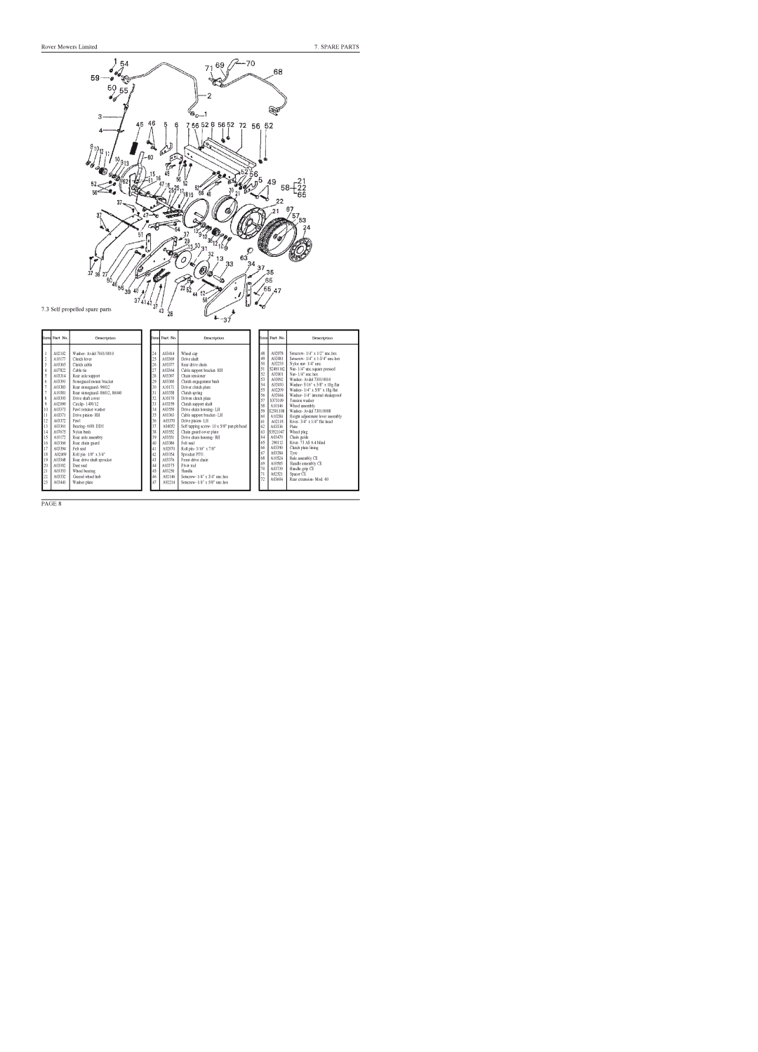 Rover 50, 60 owner manual Self propelled spare parts 