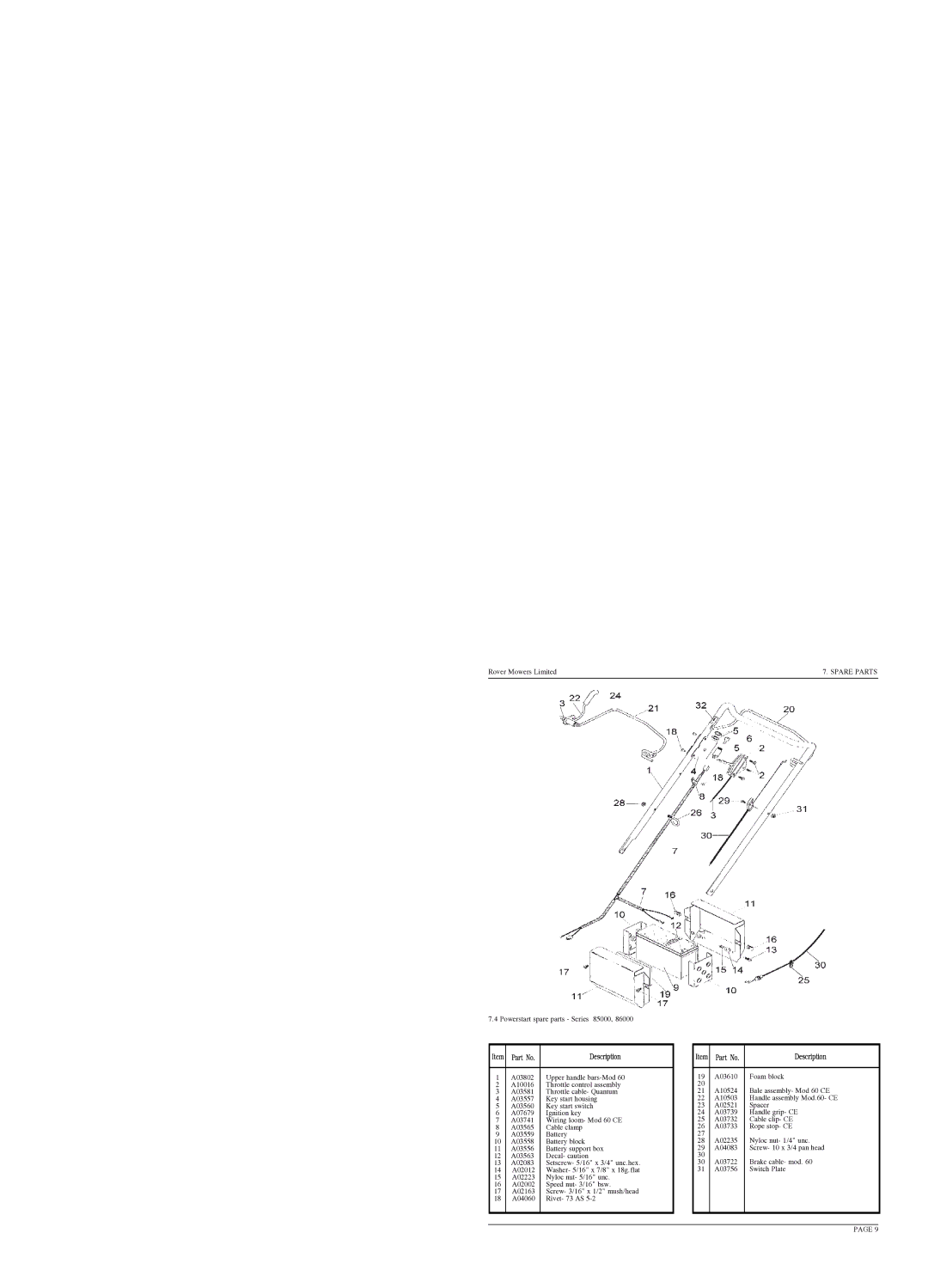 Rover 50, 60 owner manual Spare Parts 