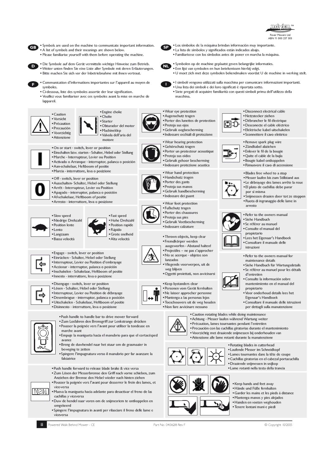 Rover 51, 61, 80 List of symbols and their meanings are shown below, Macchina, Engine choke, Choke, Slow speed Fast speed 