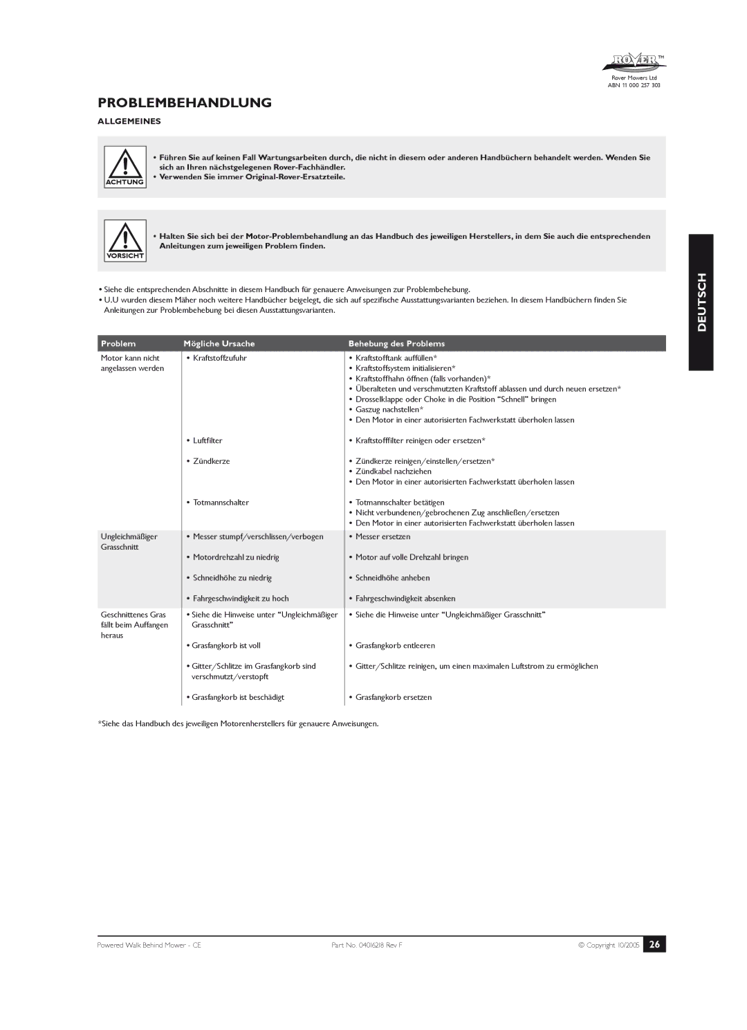 Rover 51, 61, 80 owner manual Problembehandlung, Allgemeines, Mögliche Ursache, Behebung des Problems 