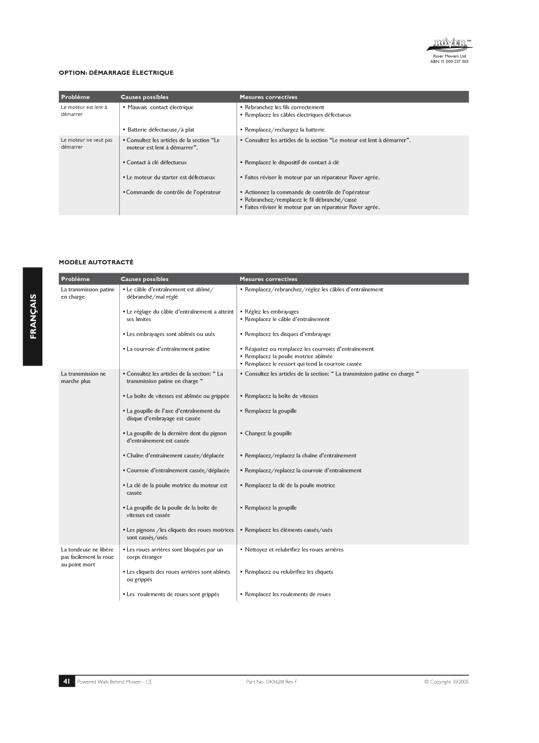 Rover 51, 61, 80 owner manual Problème Causes possibles, Mauvais contact électrique, Batterie défectueuse/à plat 