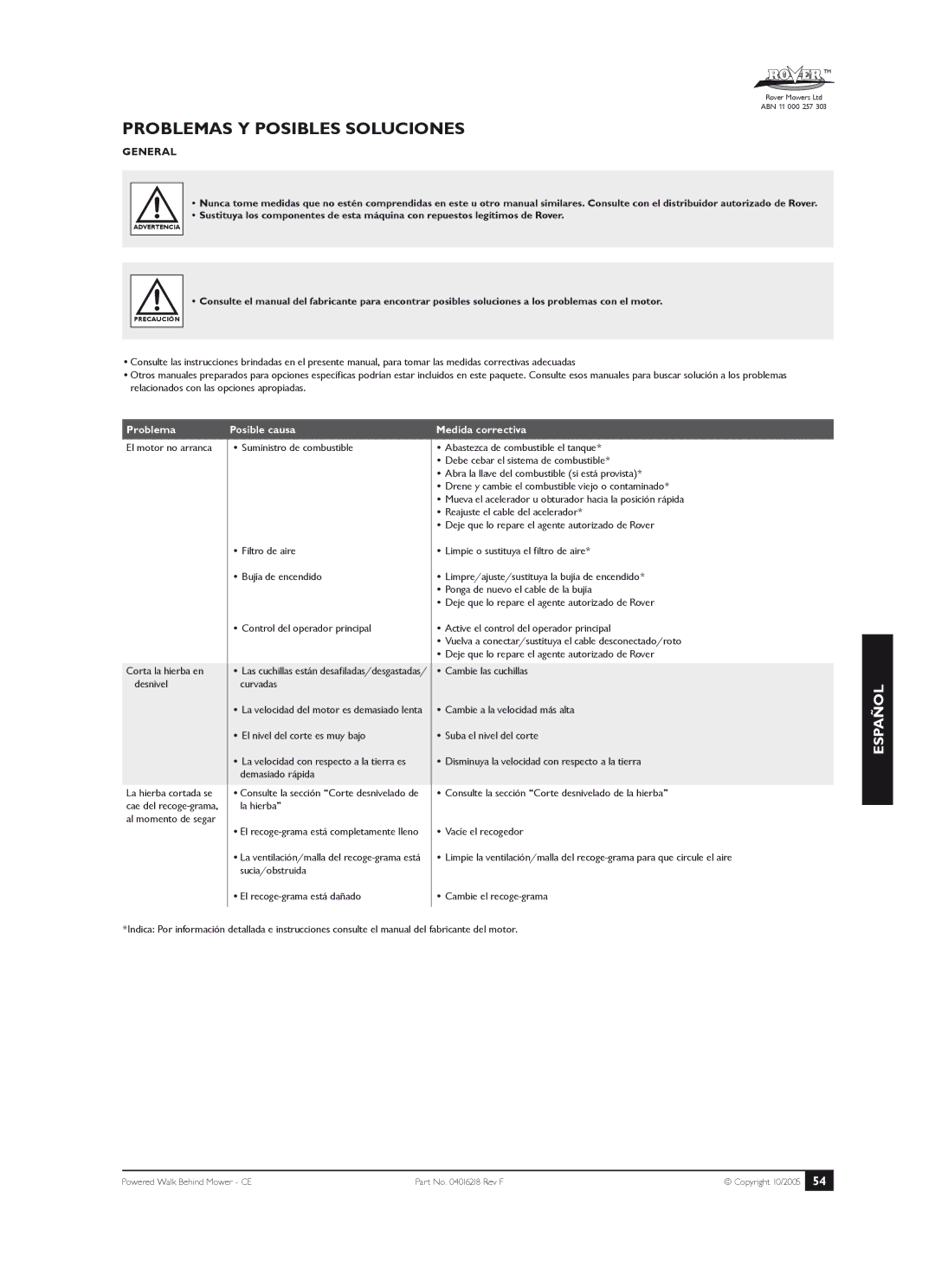 Rover 51, 61, 80 owner manual Problemas Y Posibles Soluciones, Posible causa, Medida correctiva 