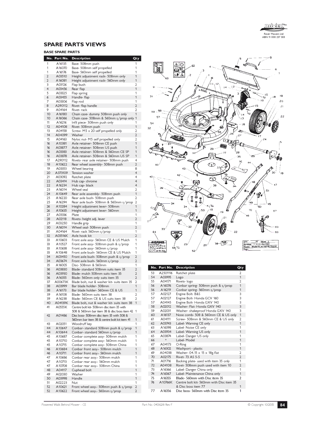 Rover 51, 61, 80 owner manual Base Spare Parts 