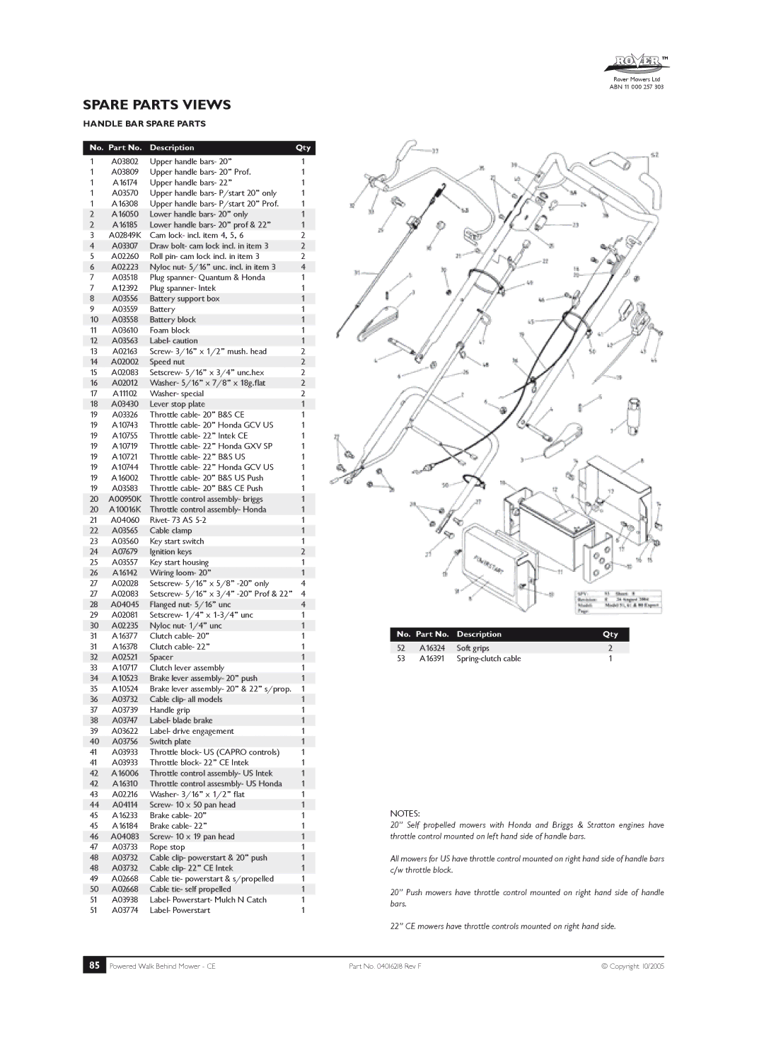 Rover 51, 61, 80 owner manual Spare Parts Views, Handle BAR Spare Parts 