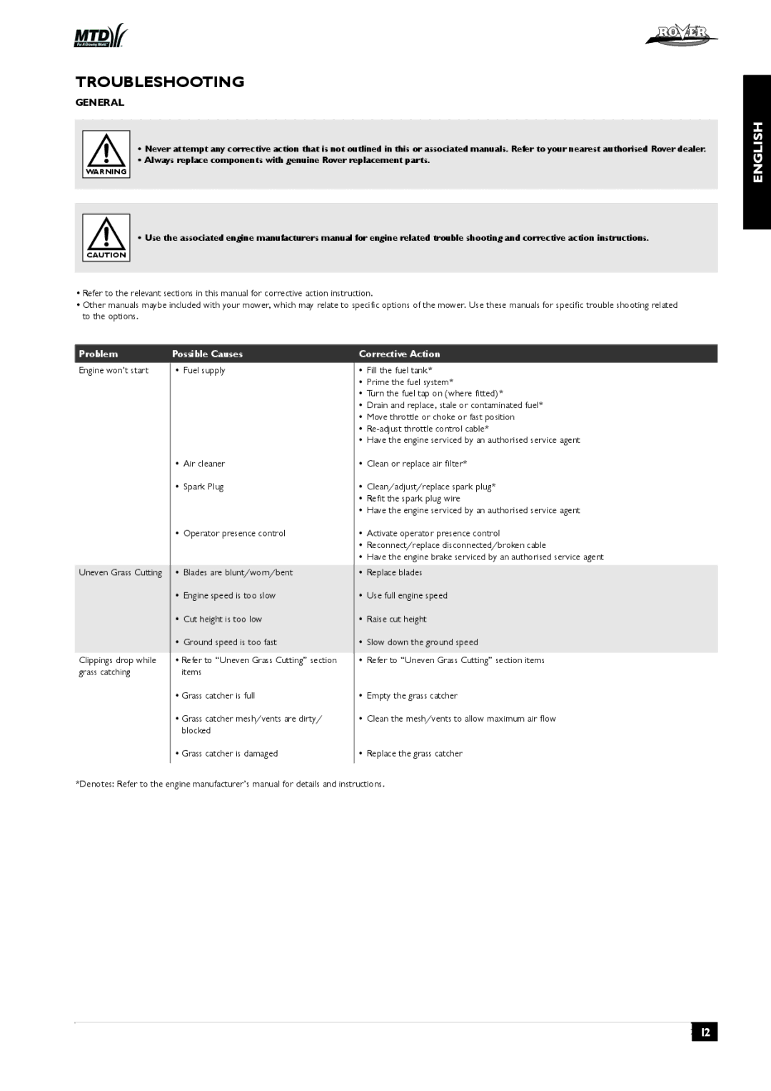 Rover 80, 51 owner manual Troubleshooting, General, Problem, Possible Causes, Corrective Action 