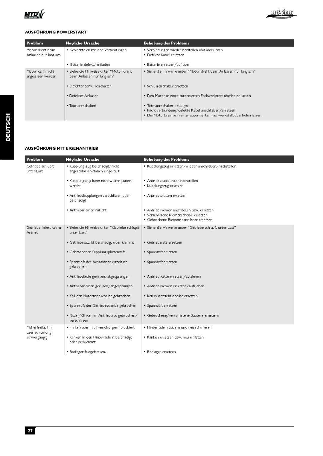 Rover 51, 80 owner manual Problem Mögliche Ursache 