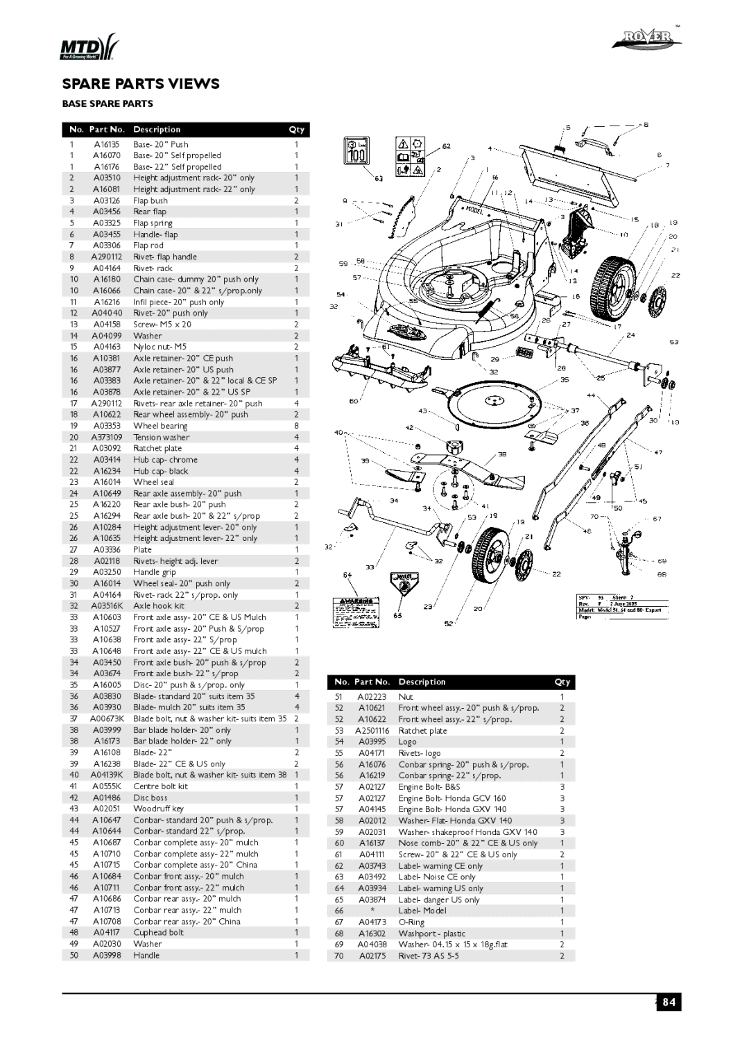 Rover 80, 51 owner manual Spare Parts Views, Base Spare Parts 