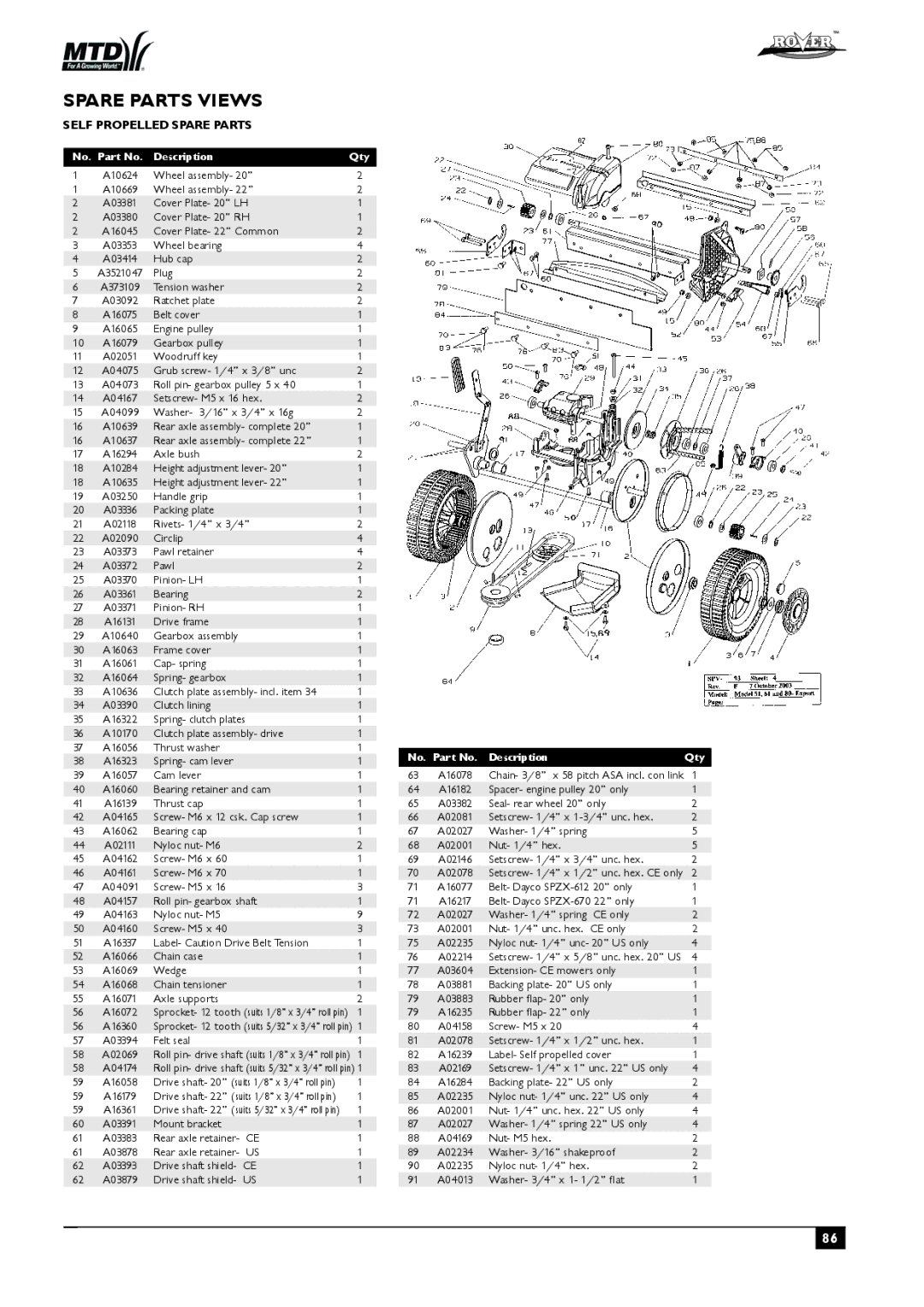 Rover 80, 51 owner manual Self Propelled Spare Parts 