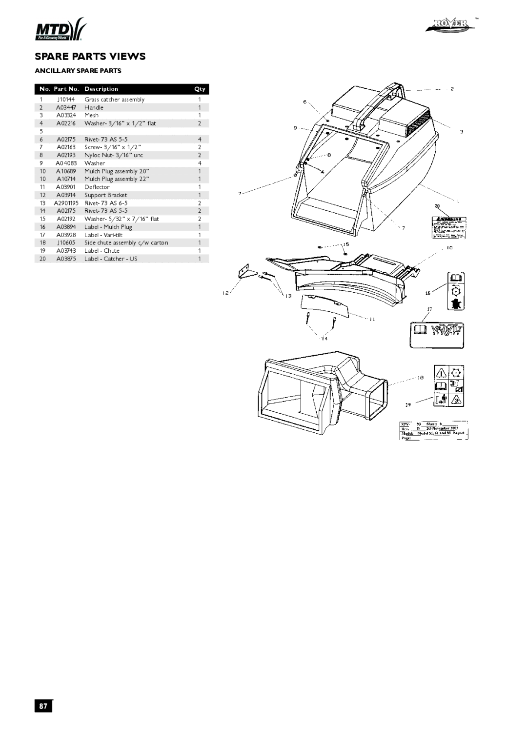 Rover 51, 80 owner manual Ancillary Spare Parts 