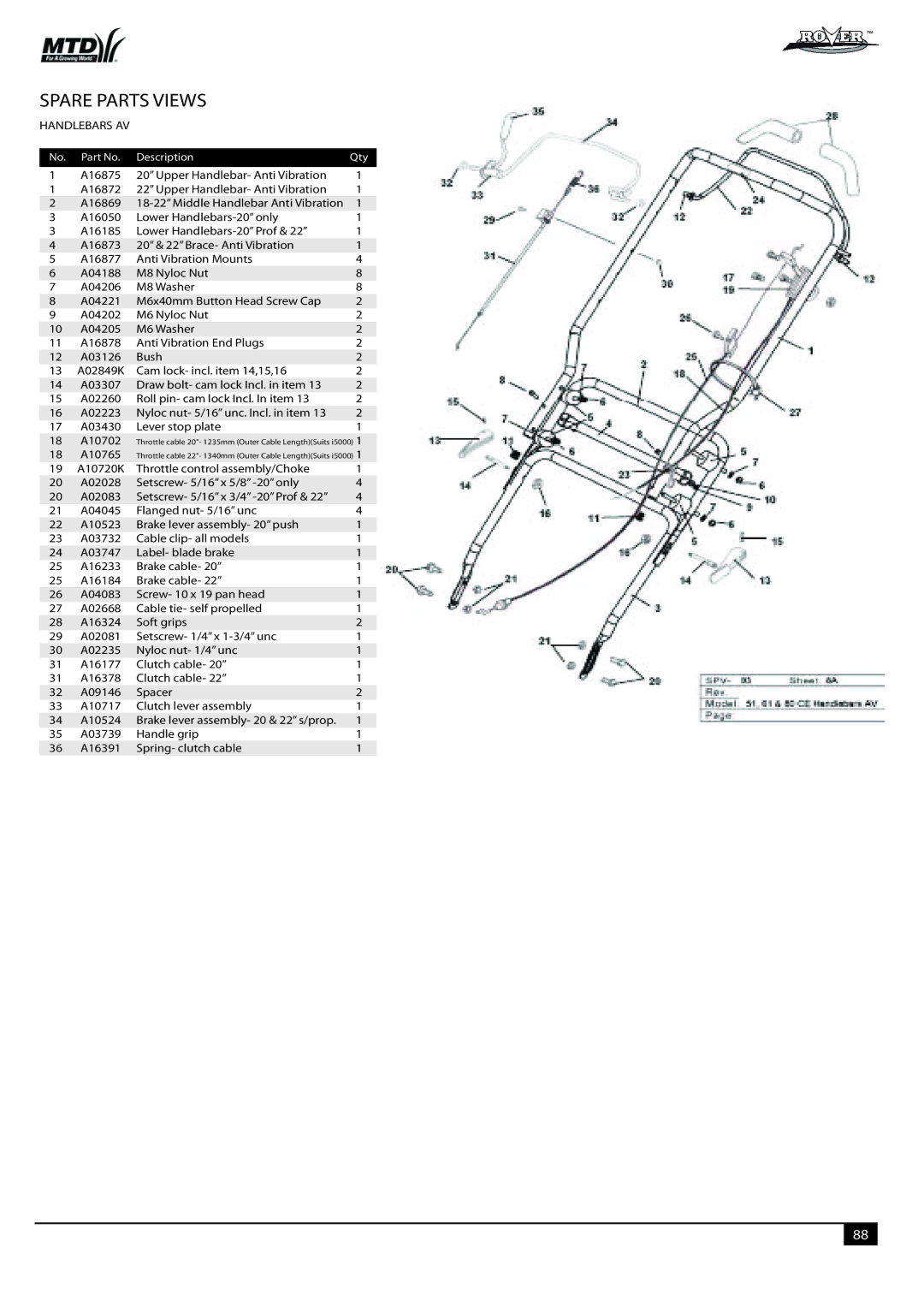 Rover 80 Upper Handlebar- Anti Vibration, Lower Handlebars-20 only, Lower Handlebars-20 Prof, Anti Vibration Mounts, Bush 