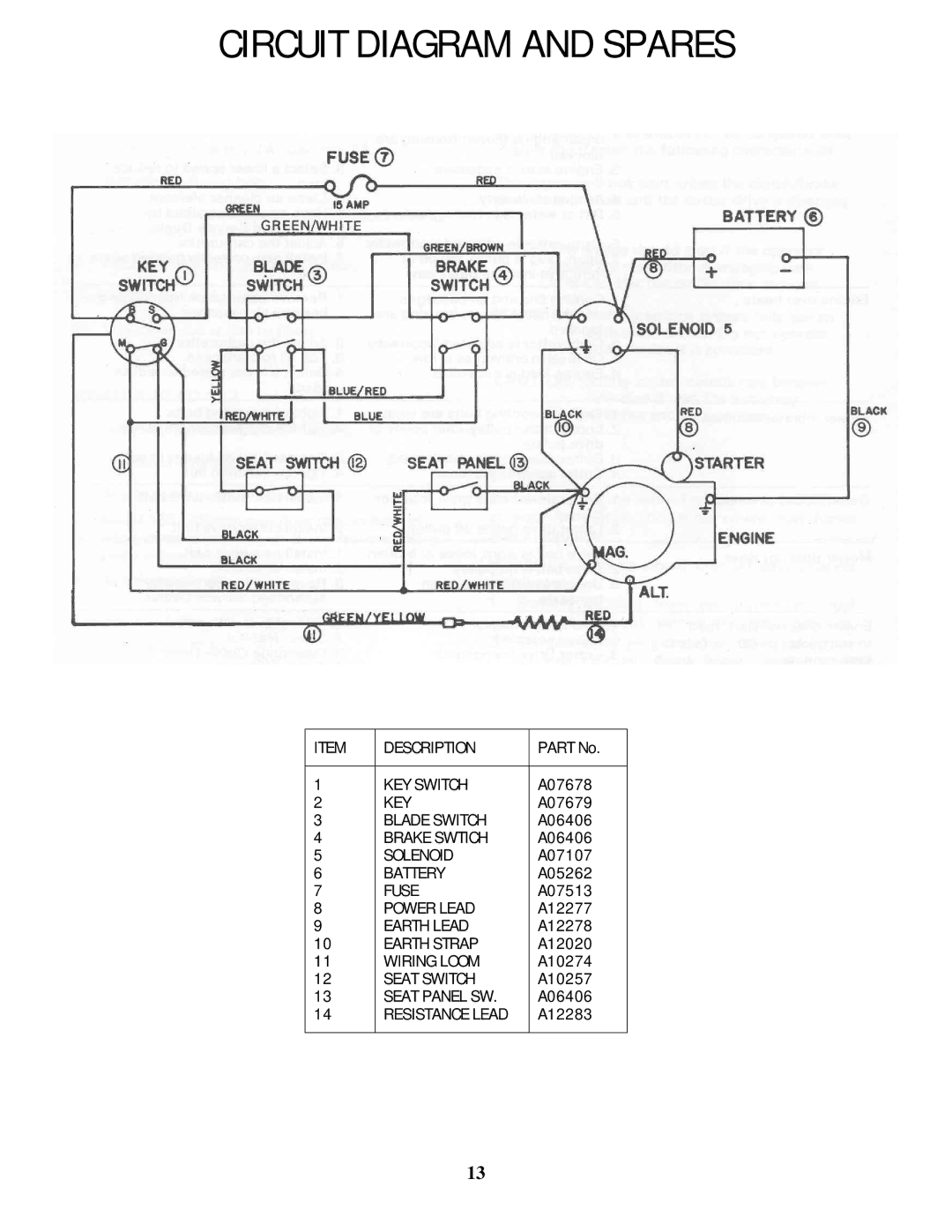 Rover 5377 - 12HP owner manual Circuit Diagram and Spares, Description 