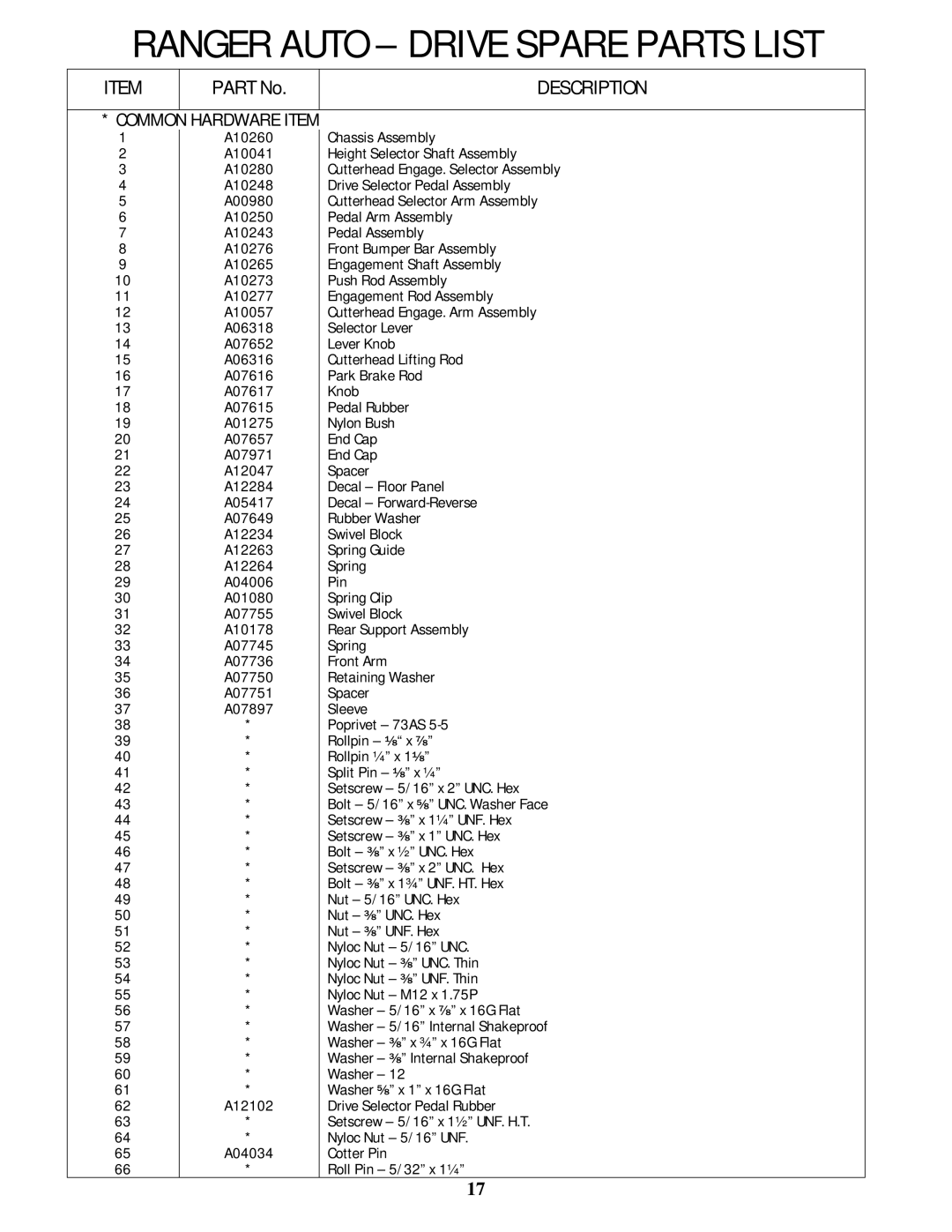 Rover 5377 - 12HP owner manual Description 