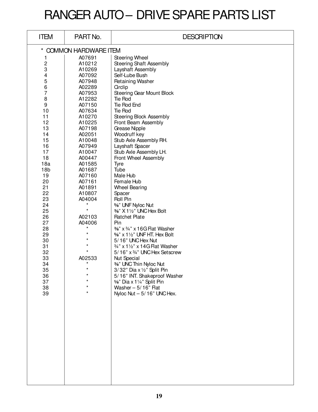 Rover 5377 - 12HP owner manual Description 