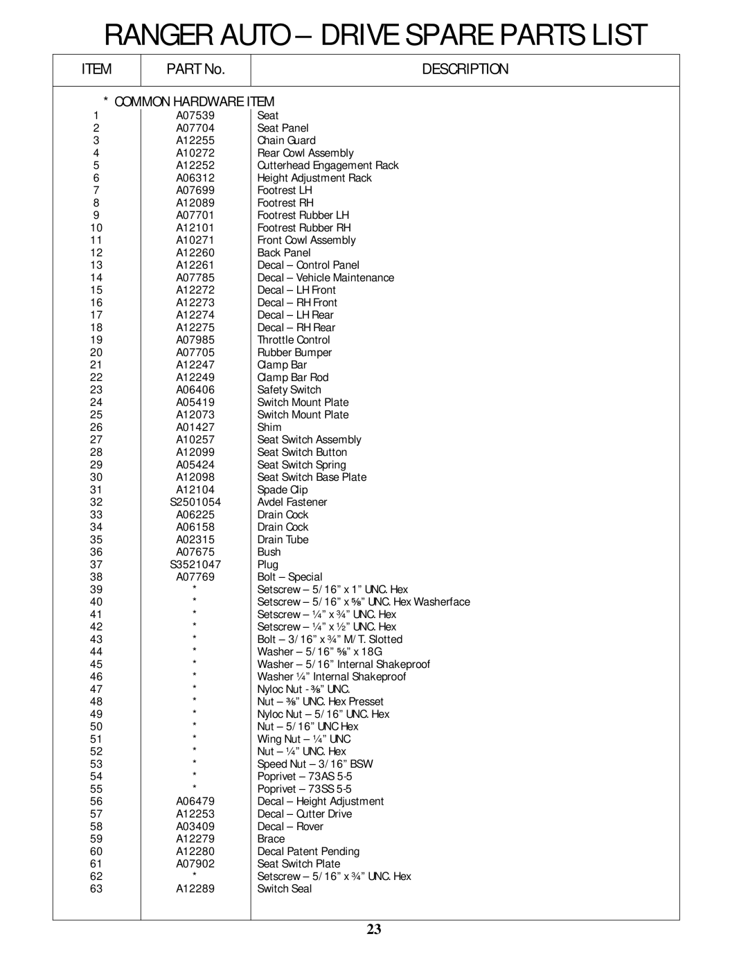 Rover 5377 - 12HP owner manual Description 